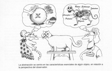Articulo - los pilares de la programación orientada a objetos